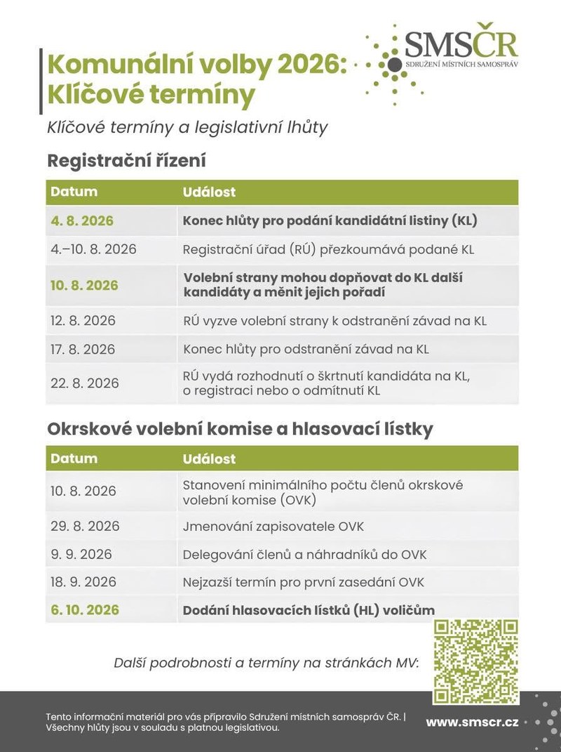 INFORMACE PRO KANDIDUJÍCÍ SUBJEKTY – KOMUNÁLNÍ VOLBY 2026 