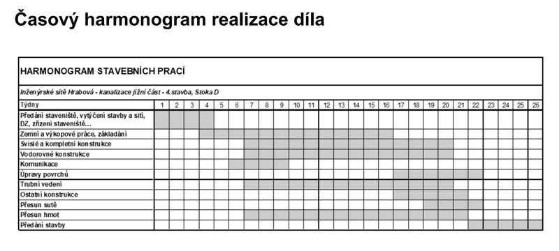 Inženýrské sítě Hrabová - kanalizace jižní část - 4. stavba, stoka D